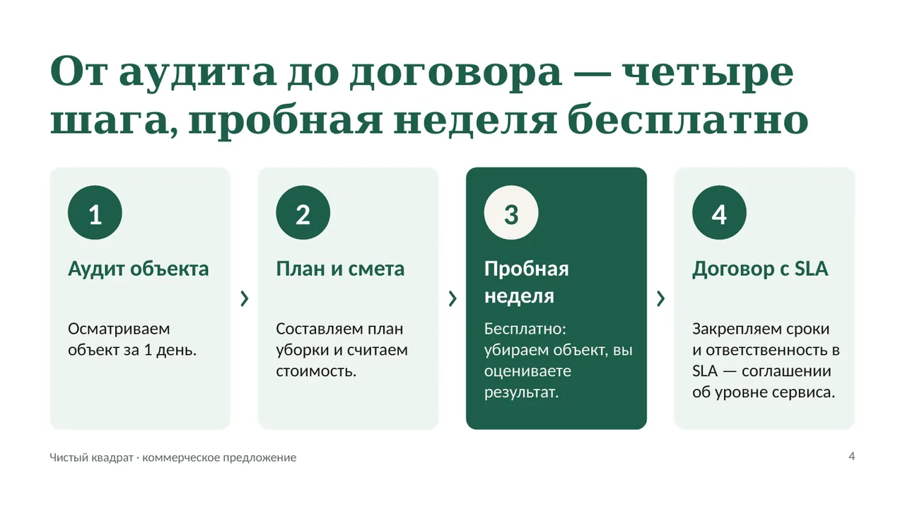 Слайд коммерческого предложения: четыре шага от аудита до договора